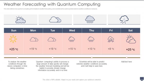 Weather Forecasting With Quantum Computing Ppt Infographics Influencers PDF Weather Forecasting With Quantum Computing Ppt Infographics Influencers PDF