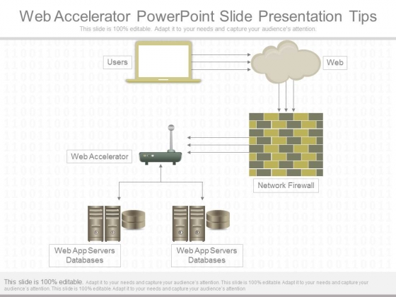 Web Accelerator Powerpoint Slide Presentation Tips Web Accelerator Powerpoint Slide Presentation Tips