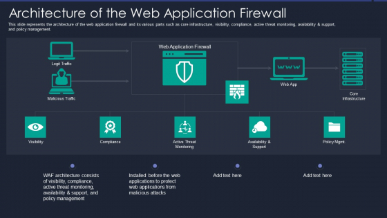 Web App Firewall Services IT Architecture Of The Web Application Firewall Mockup PDF Web App Firewall Services IT Architecture Of The Web Application Firewall Mockup PDF