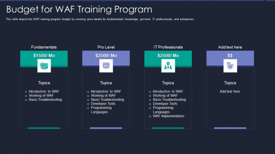 Web App Firewall Services IT Budget For WAF Training Program Clipart PDF Web App Firewall Services IT Budget For WAF Training Program Clipart PDF