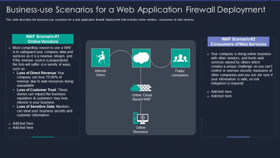 Web App Firewall Services IT Businessuse Scenarios For A Web Application Ideas PDF Web App Firewall Services IT Businessuse Scenarios For A Web Application Ideas PDF