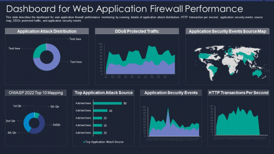 Web App Firewall Services IT Dashboard For Web Application Firewall Performance Microsoft PDF Web App Firewall Services IT Dashboard For Web Application Firewall Performance Microsoft PDF