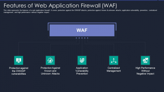 Web App Firewall Services IT Features Of Web Application Firewall WAF Information PDF