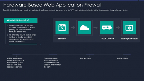 Web App Firewall Services IT Hardwarebased Web Application Firewall Graphics PDF