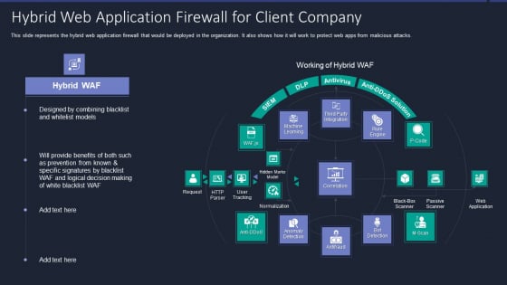 Web App Firewall Services IT Hybrid Web Application Firewall For Client Company Guidelines PDF Web App Firewall Services IT Hybrid Web Application Firewall For Client Company Guidelines PDF