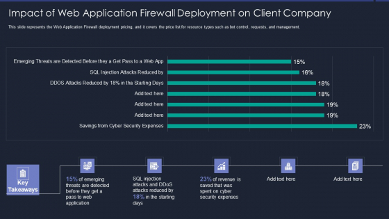Web App Firewall Services IT Impact Of Web Application Firewall Sample PDF Web App Firewall Services IT Impact Of Web Application Firewall Sample PDF