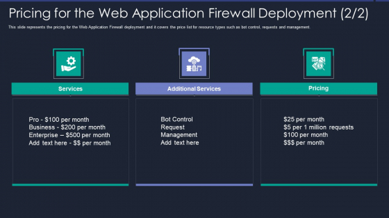 Web App Firewall Services IT Pricing For The Web Application Firewall Deployment Services Sample PDF