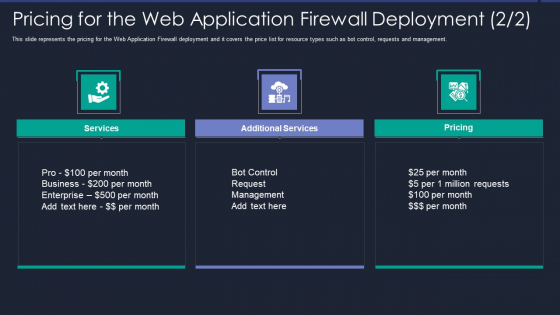 Web App Firewall Services IT Pricing For The Web Application Firewall Deployment Services Sample PDF Web App Firewall Services IT Pricing For The Web Application Firewall Deployment Services Sample PDF