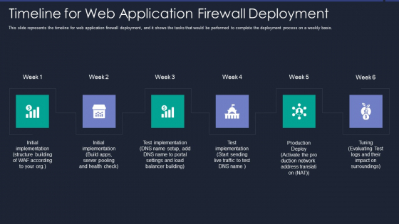 Web App Firewall Services IT Timeline For Web Application Firewall Deployment Information PDF