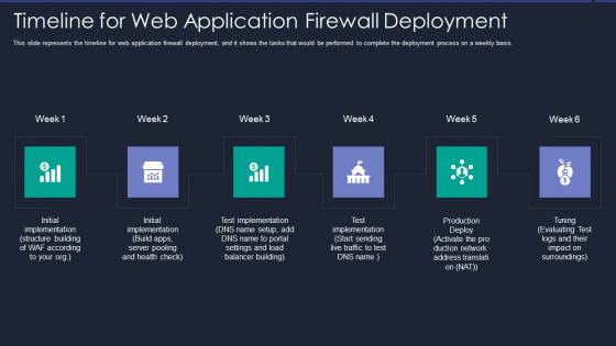 Web App Firewall Services IT Timeline For Web Application Firewall Deployment Information PDF Web App Firewall Services IT Timeline For Web Application Firewall Deployment Information PDF