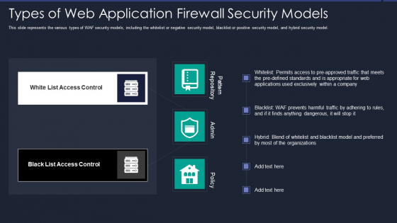 Web App Firewall Services IT Types Of Web Application Firewall Security Models Background PDF Web App Firewall Services IT Types Of Web Application Firewall Security Models Background PDF