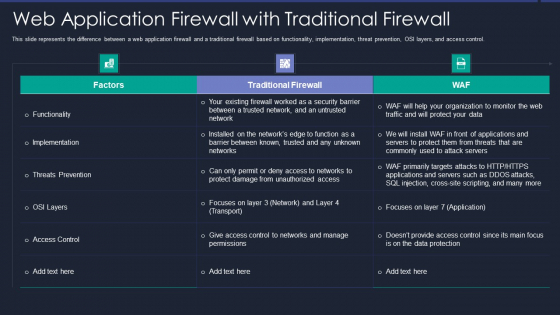 Web App Firewall Services IT Web Application Firewall With Traditional Firewall Professional PDF