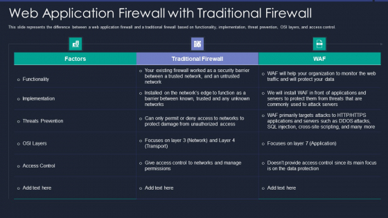 Web App Firewall Services IT Web Application Firewall With Traditional Firewall Professional PDF Web App Firewall Services IT Web Application Firewall With Traditional Firewall Professional PDF