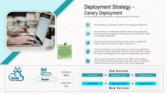 Web Application Improvement Deployment Strategy Canary Deployment Structure PDF Web Application Improvement Deployment Strategy Canary Deployment Structure PDF