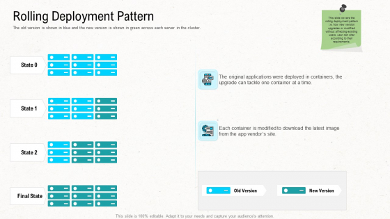 Web Application Improvement Strategies Rolling Deployment Pattern Sample PDF