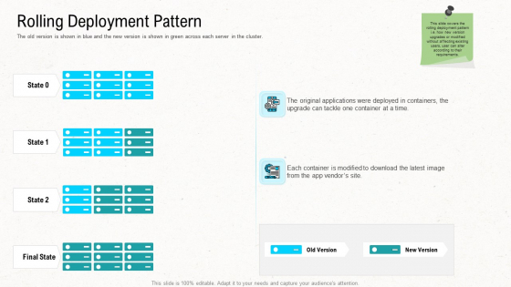 Web Application Improvement Strategies Rolling Deployment Pattern Sample PDF Web Application Improvement Strategies Rolling Deployment Pattern Sample PDF
