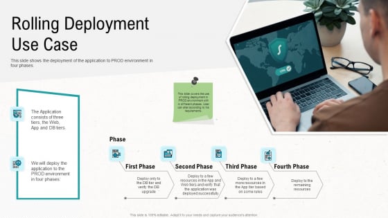 Web Application Improvement Strategies Rolling Deployment Use Case Ideas PDF Web Application Improvement Strategies Rolling Deployment Use Case Ideas PDF