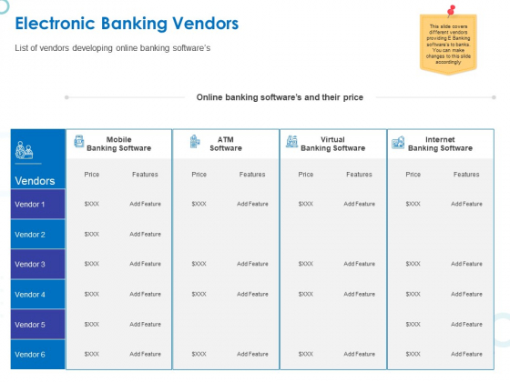 Web Banking For Financial Transactions Electronic Banking Vendors Ppt Ideas Grid PDF Web Banking For Financial Transactions Electronic Banking Vendors Ppt Ideas Grid PDF