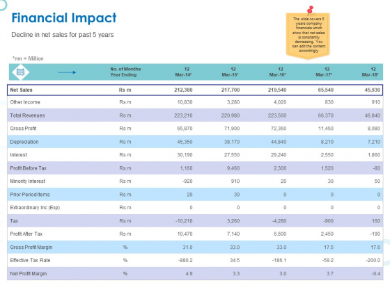 Web Banking For Financial Transactions Financial Impact Ppt Professional Ideas PDF Web Banking For Financial Transactions Financial Impact Ppt Professional Ideas PDF