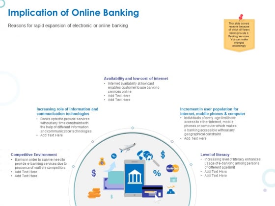 Web Banking For Financial Transactions Implication Of Online Banking Ppt Styles Graphics Example PDF