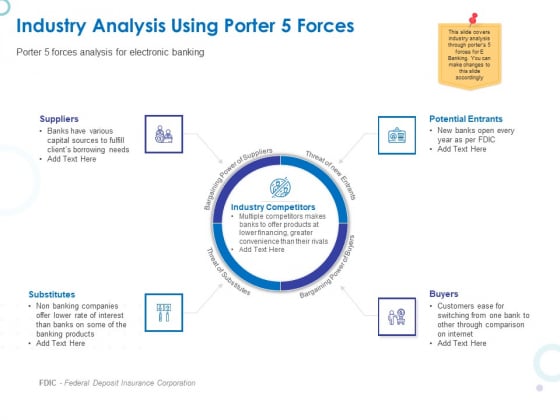 Web Banking For Financial Transactions Industry Analysis Using Porter 5 Forces Sample PDF Web Banking For Financial Transactions Industry Analysis Using Porter 5 Forces Sample PDF