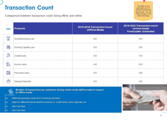 Web Banking For Financial Transactions Transaction Count Ppt Pictures Summary PDF Web Banking For Financial Transactions Transaction Count Ppt Pictures Summary PDF
