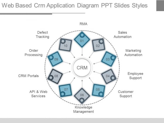 Web Based Crm Application Diagram Ppt Slides Styles