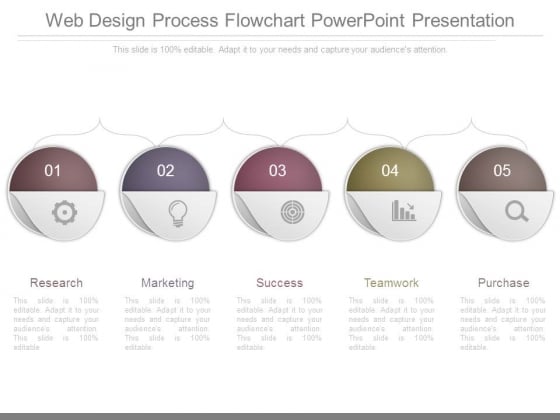 Web Design Process Flowchart Powerpoint Presentation Powerpoint Templates