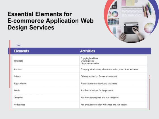 Web Design Services Proposal For Ecommerce Business Essential Elements For E Commerce Application Web Design Services Demonstration PDF Web Design Services Proposal For Ecommerce Business Essential Elements For E Commerce Application Web Design Services Demonstration PDF