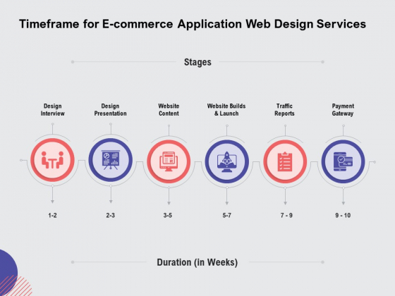 Web Design Services Proposal For Ecommerce Business Timeframe For E Commerce Application Web Design Services Download PDF Web Design Services Proposal For Ecommerce Business Timeframe For E Commerce Application Web Design Services Download PDF