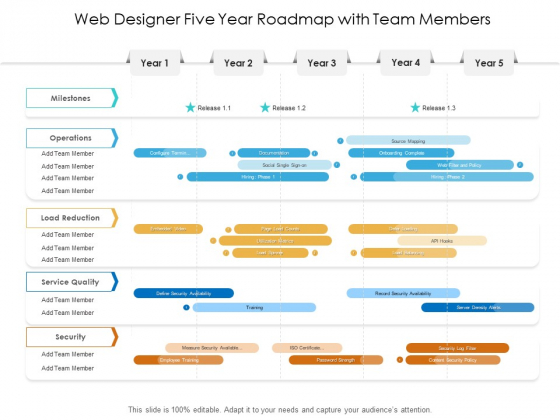 Web Designer Five Year Roadmap With Team Members Graphics