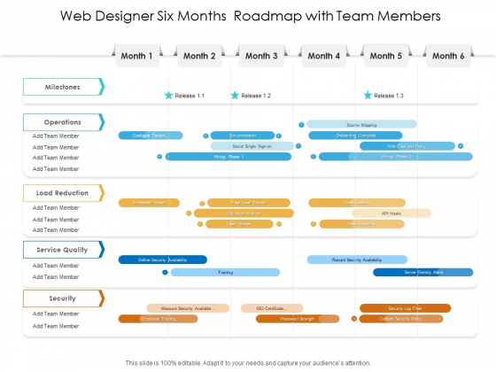 Web Designer Six Months Roadmap With Team Members Inspiration