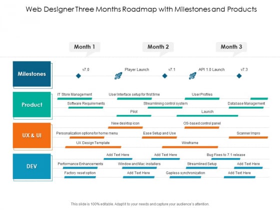 Web Designer Three Months Roadmap With Milestones And Products Summary