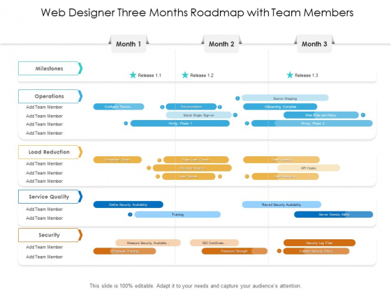 Web Designer Three Months Roadmap With Team Members Slides