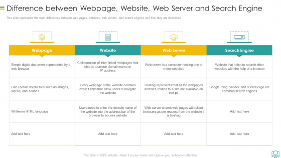 Web Development Difference Between Webpage Website Web Server And Search Engine Diagrams PDF Web Development Difference Between Webpage Website Web Server And Search Engine Diagrams PDF