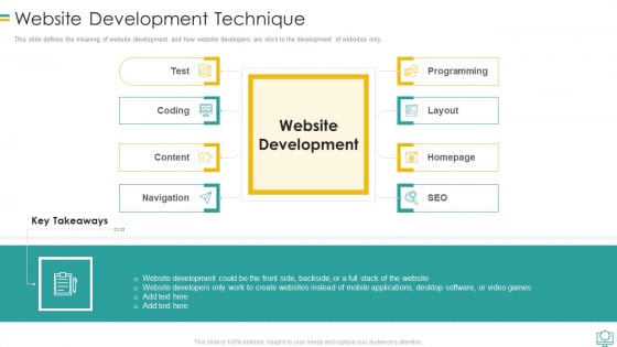 Web Development Website Development Technique Slides PDF