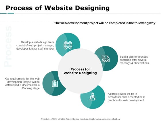 Web Engineering Process Of Website Designing Ppt Outline Elements PDF Web Engineering Process Of Website Designing Ppt Outline Elements PDF