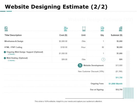 Web Engineering Website Designing Estimate Ppt Infographic Template Slideshow PDF