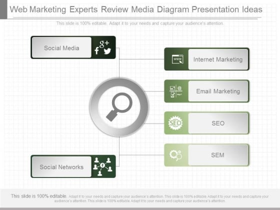 Web Marketing Experts Review Media Diagram Presentation Ideas Web Marketing Experts Review Media Diagram Presentation Ideas