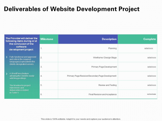 Web Redesign Deliverables Of Website Development Project Ppt Inspiration Gridlines PDF