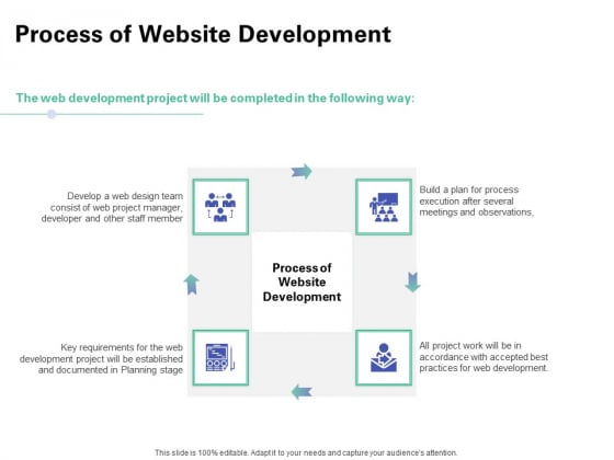 Web Redesign Process Of Website Development Ppt Infographics Gallery PDF Web Redesign Process Of Website Development Ppt Infographics Gallery PDF