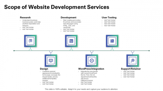 Web Redesign Scope Of Website Development Services Ppt Model Slide Download PDF Web Redesign Scope Of Website Development Services Ppt Model Slide Download PDF