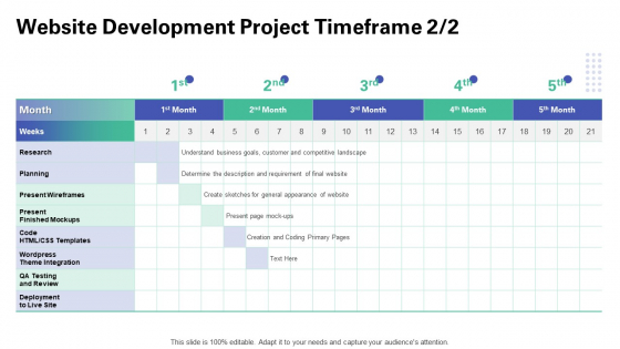 Web Redesign Website Development Project Timeframe Ppt Gallery Slide PDF