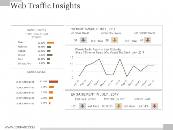 Web Traffic Insights Ppt PowerPoint Presentation Infographic Template Web Traffic Insights Ppt PowerPoint Presentation Infographic Template