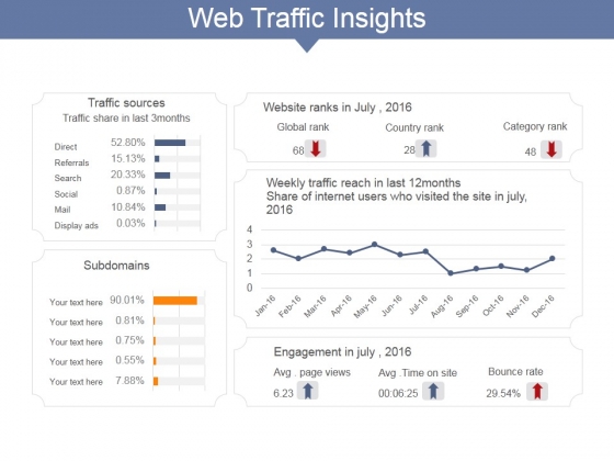 Web Traffic Insights Ppt PowerPoint Presentation Layouts Layout Ideas Web Traffic Insights Ppt PowerPoint Presentation Layouts Layout Ideas