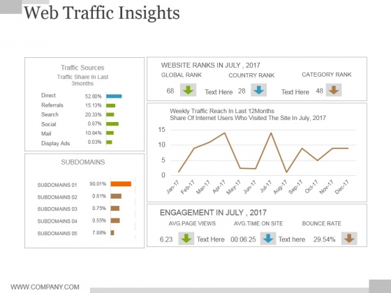 Web Traffic Insights Ppt PowerPoint Presentation Outline Demonstration Web Traffic Insights Ppt PowerPoint Presentation Outline Demonstration