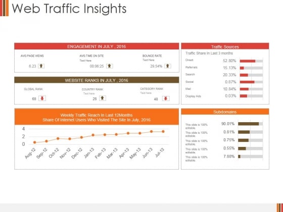 Web Traffic Insights Ppt PowerPoint Presentation Pictures Guide Web Traffic Insights Ppt PowerPoint Presentation Pictures Guide