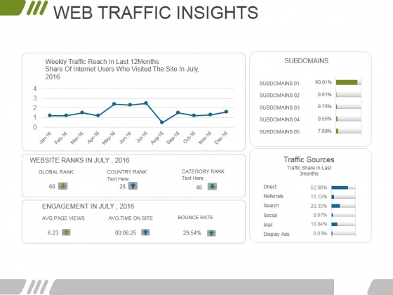Web Traffic Insights Ppt PowerPoint Presentation Pictures Portrait Web Traffic Insights Ppt PowerPoint Presentation Pictures Portrait