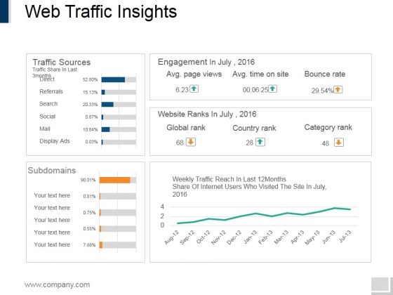 Web Traffic Insights Ppt PowerPoint Presentation Portfolio Slides Web Traffic Insights Ppt PowerPoint Presentation Portfolio Slides