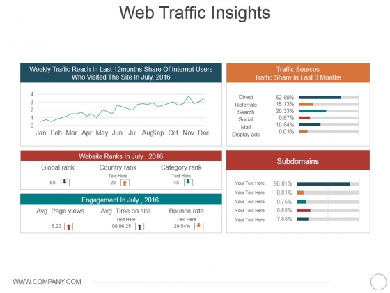 Web Traffic Insights Ppt PowerPoint Presentation Portfolio Slideshow